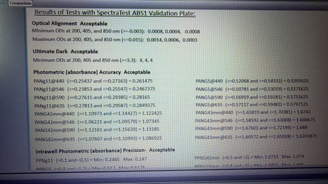 Molecular Devices Spectramax M3 Microplate Reader (ABs + FL + LUM) W/Warranty