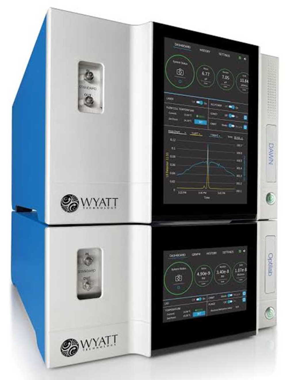 Waters Wyatt Dawn Light Scattering MALS & Optilab Refractome Detectors, 2024